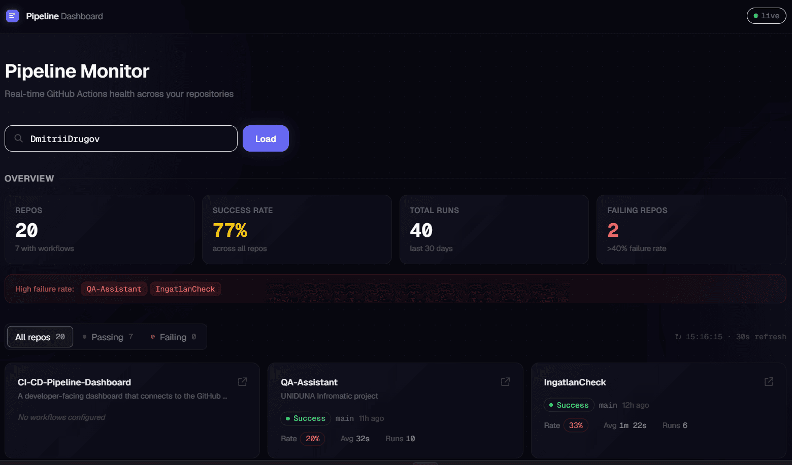 CI/CD Pipeline Dashboard — GitHub Actions Health Visualizer — screenshot 1
